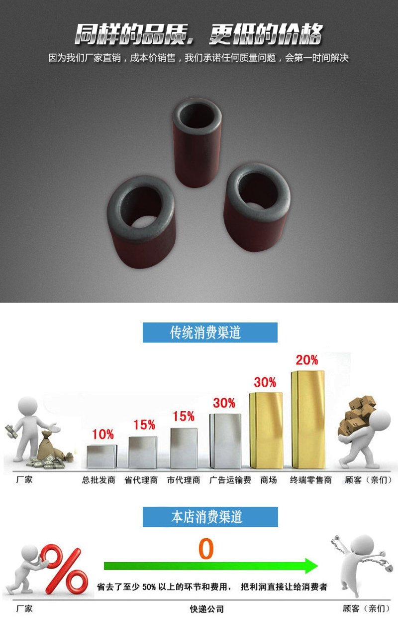 粘结钕铁硼磁环：如何选择与应用