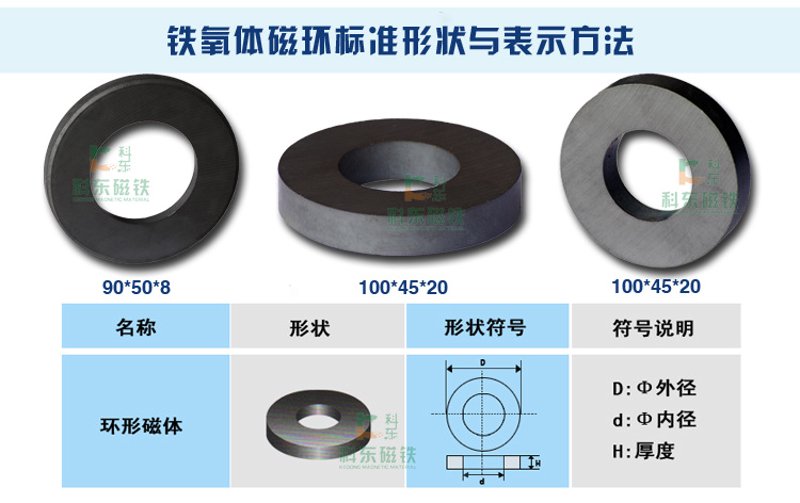 烧结钕铁硼磁环,一种高性能的永磁材料,在众多领域中扮演着重要角色。那么,它与其他类型的磁环相比究竟有何不同?本文将通过对比分析,帮助你了解烧结钕铁硼磁环的优势。